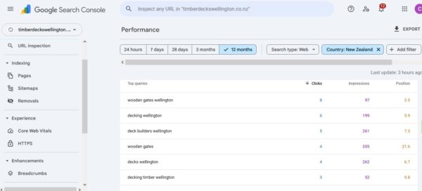 12 Month View of Search Console Keywords Targeted