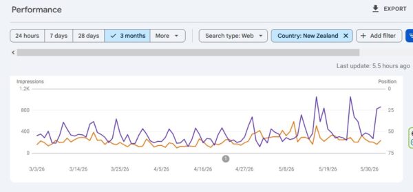 Multi Location SEO Commercial Cleaning Site Search Console Data